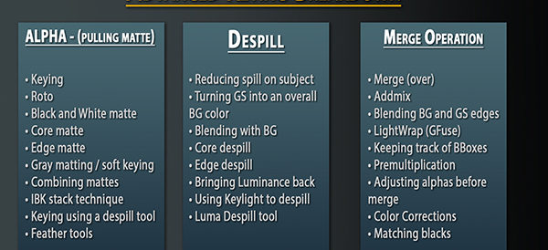 Nuke – Creative Lyons Advanced Keying Tutorials